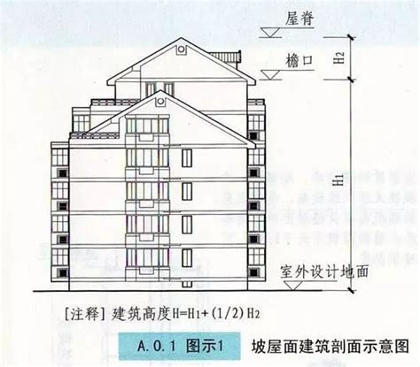 房屋高度